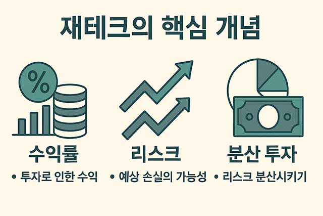 재테크의 핵심 개념, 초보자를 위한 재테크 기초 