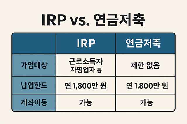 IRP 연금저축으로 노후 대비와 세액공제 혜택