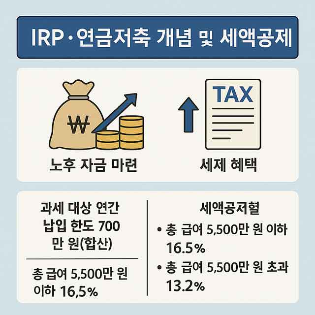 IRP·연금저축 세액공제로 노후 대비하는 방법 완벽 가이드 3 금융 재테크 세금 부동산 IRP 연금저축으로 노후 대비와 세액공제 혜택 금융 재테크 세금 부동산
