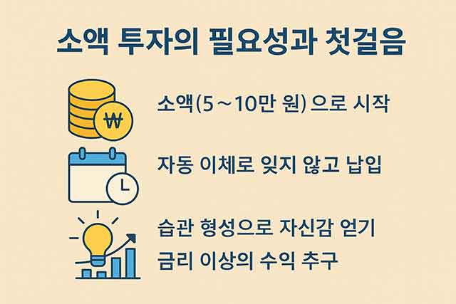 소액 투자 입문 필요성과 전략 1 금융 재테크 세금 부동산 소액 투자 입문 필요성과 전략 필요성