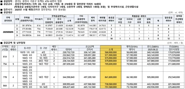 동백호수공원 두산위브더제니스 조합원 취소분 특별공급 청약접수 분양 정보