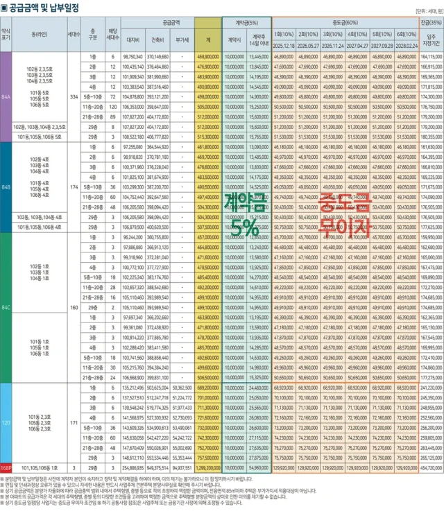 양산자이 파크팰리체 아파트 특별공급 분양정보 5 금부자의 부동산 경제 이야기 양산자이 파크팰리체 아파트 특별공급 분양정보 금부자의 부동산 경제 이야기