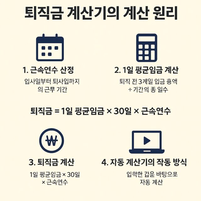 퇴직금 계산기 계산하는 법 2 금융 재테크 세금 부동산 퇴직금 계산기