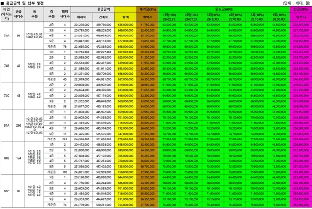 해링턴플레이스 풍무 1단지 (단지정보, 평면도, 분양가) 1BL 김포 풍무동 아파트