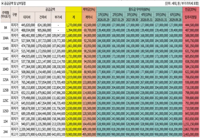 르엘 리버파크 센텀 84 - 부산 34평형 아파트 분양가 7 금부자의 부동산 경제 이야기 르엘 리버파크 센텀 84 - 부산 34평형 아파트 분양가