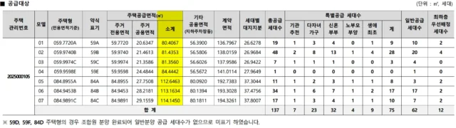 쌍용 더 플래티넘 동래 아시아드 아파트 분양가 5 금부자의 부동산 경제 이야기 쌍용 더 플래티넘 동래 아시아드 아파트 분양가 84 금부자의 부동산 경제 이야기